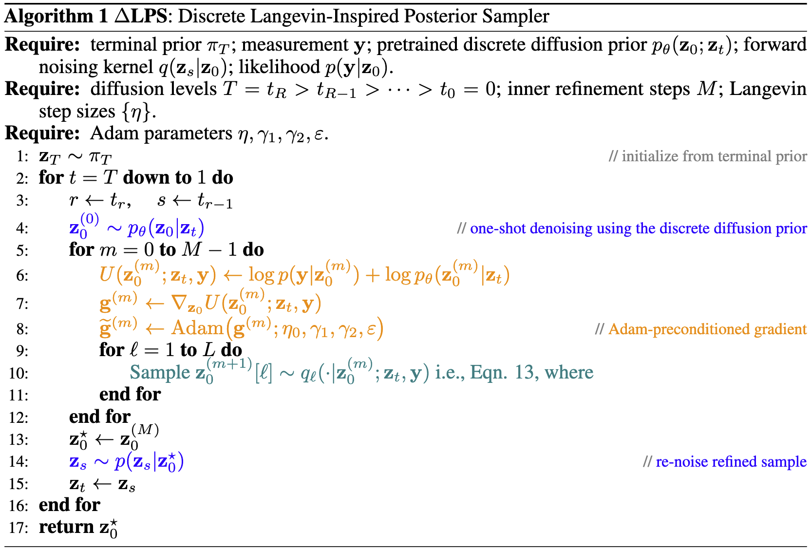 ∆LPS algorithm