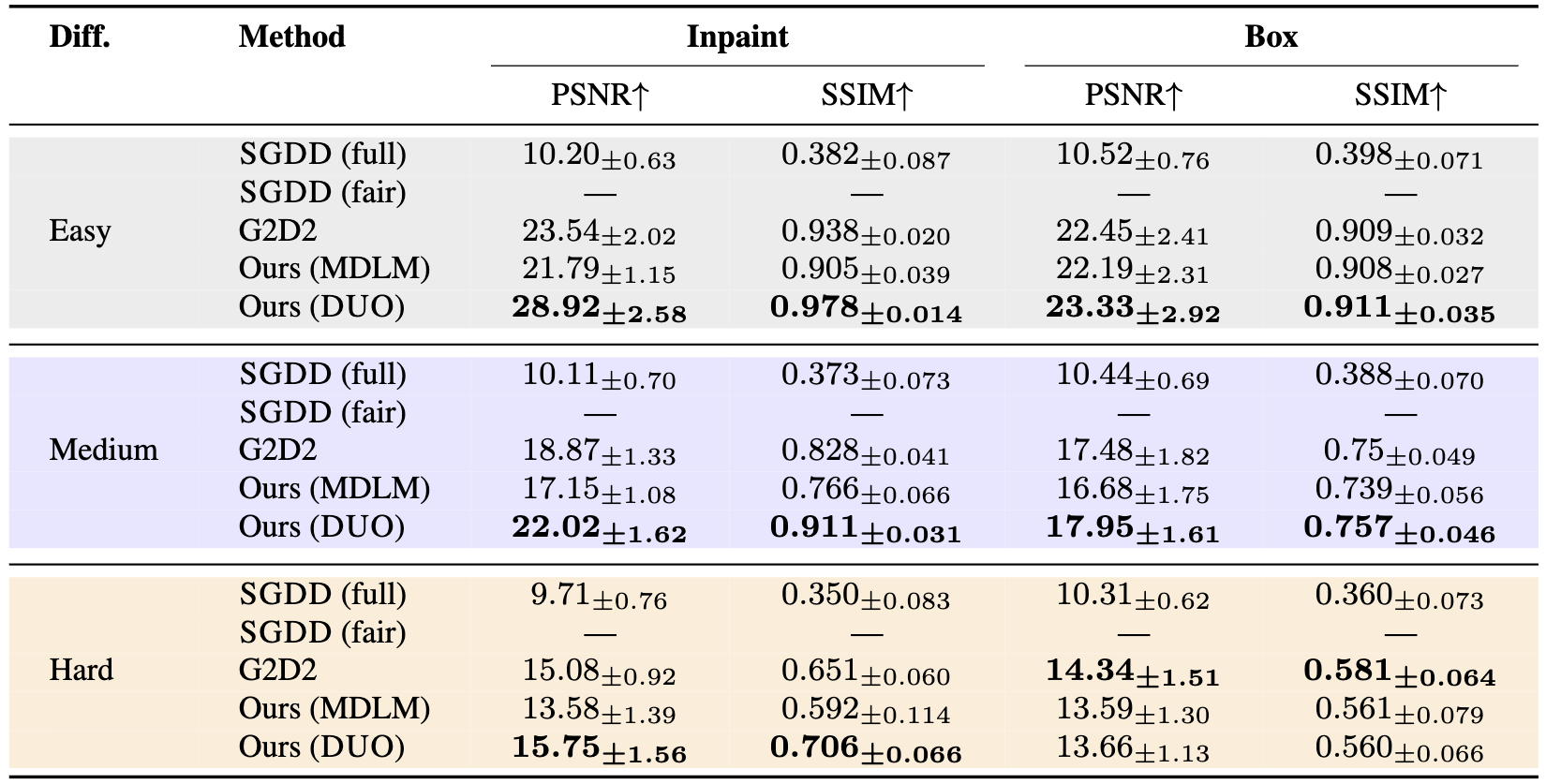 CIFAR quantitative results table