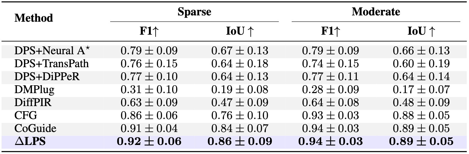 Floorplan quantitative results table