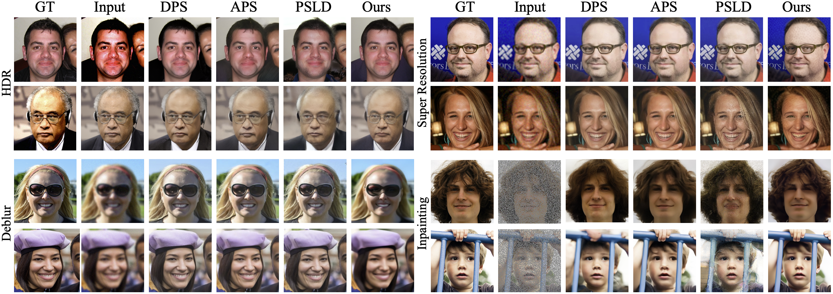 FFHQ comparison across inverse problems