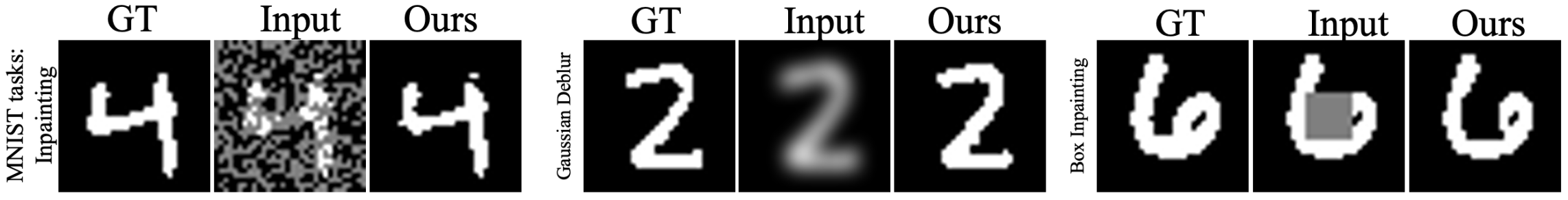 MNIST qualitative results