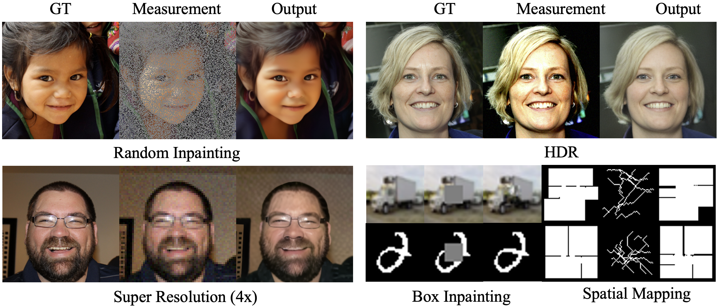 ∆LPS results across tasks and datasets
